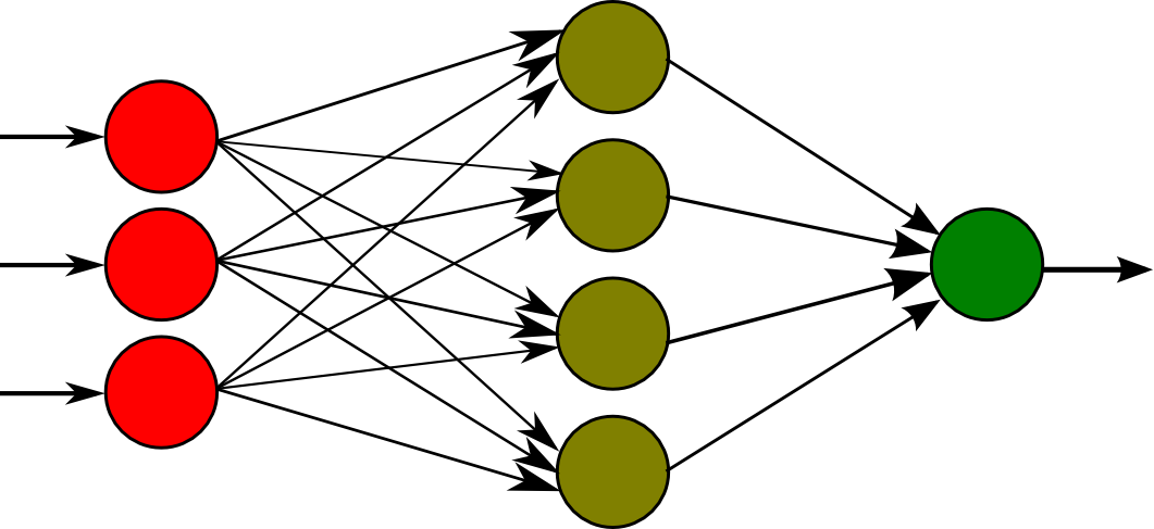 Schéma de perceptron multicouche