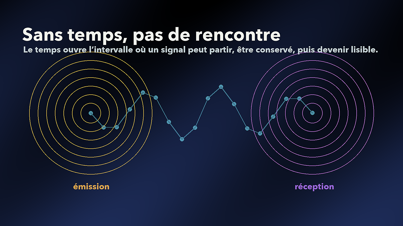 Two events synchronize through a temporal signal