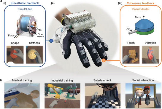 Scientific pneumatic haptic glove prototype worn on a hand