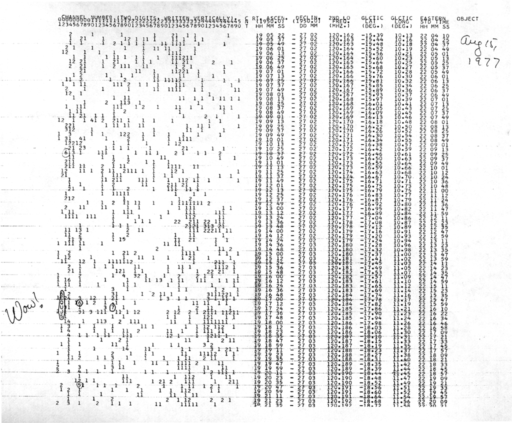 Copie du relevé informatique original du signal Wow avec l’annotation manuscrite